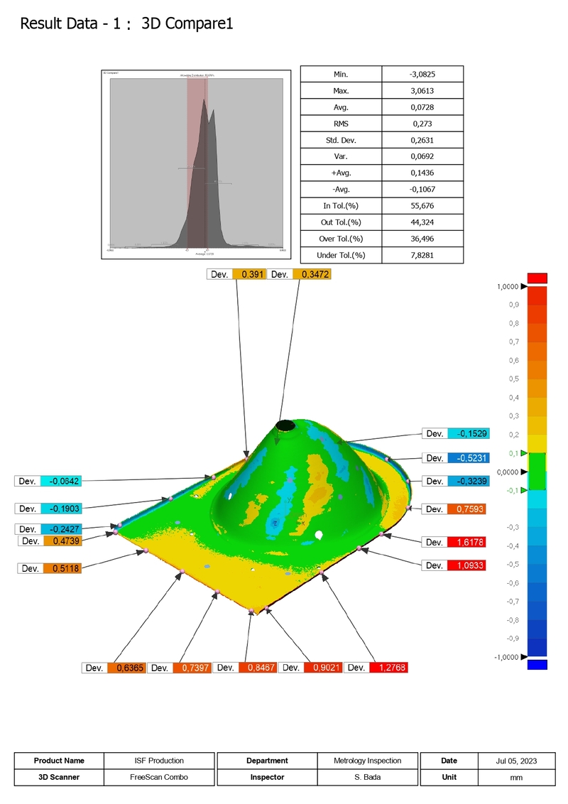 3D Laser Scanning for Sheet Metal Inspection - inpection data