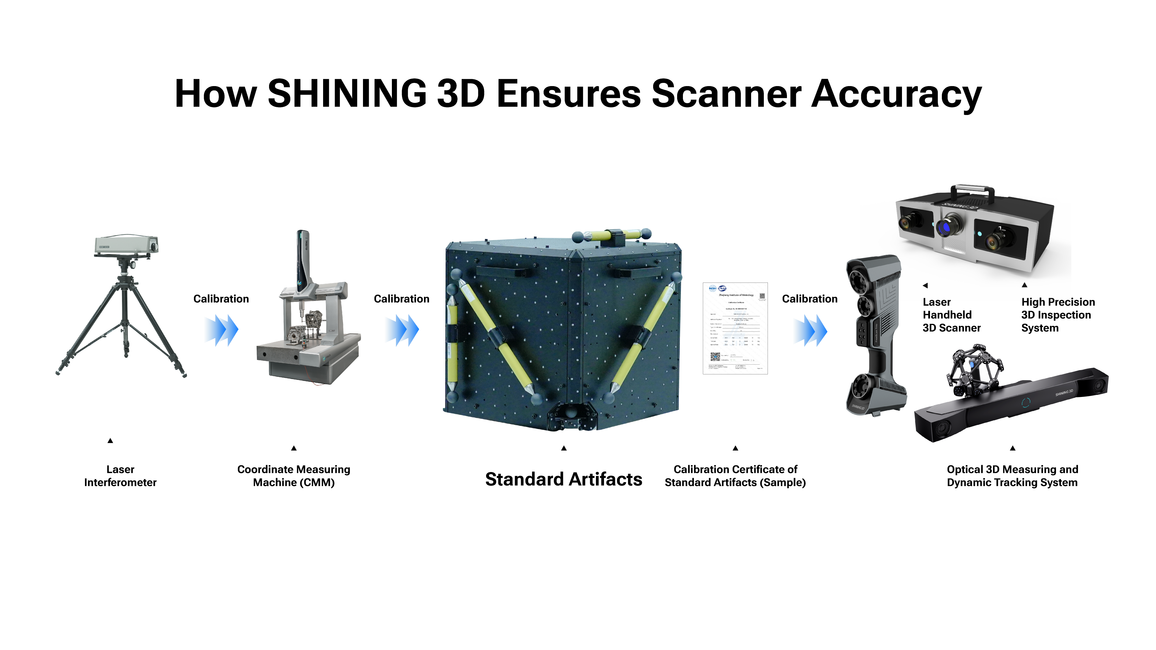 How SHINING 3D ensures scanner accuracy-1