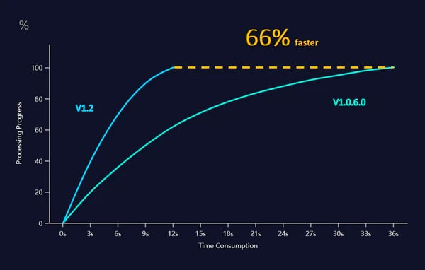 exstar v1.2 speed 2