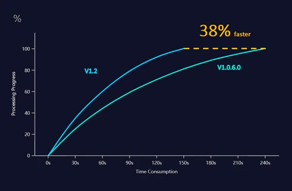 exstar v1.2 speed