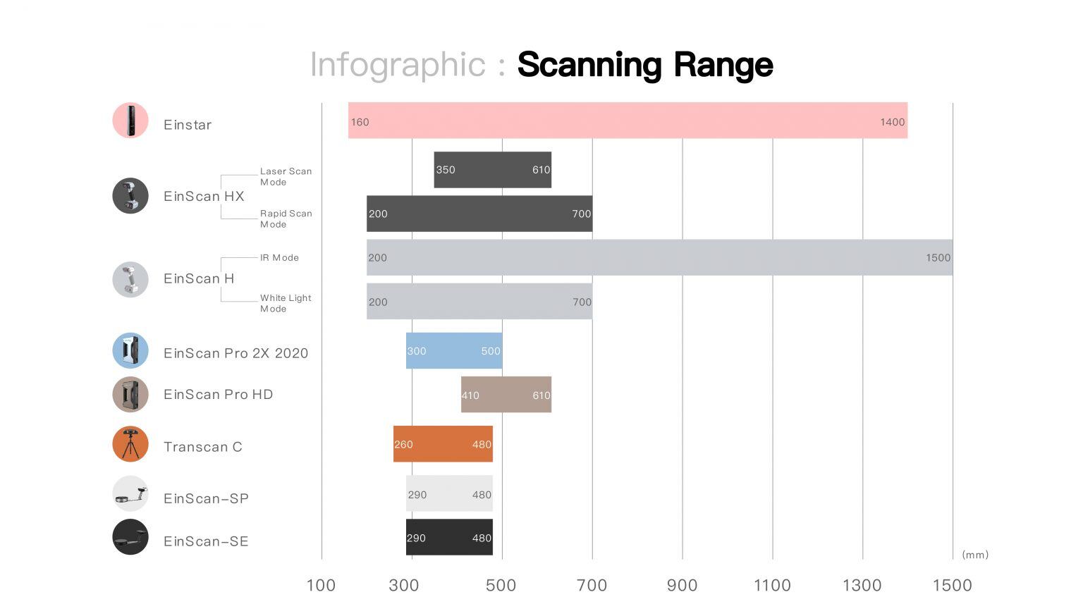 scanning range