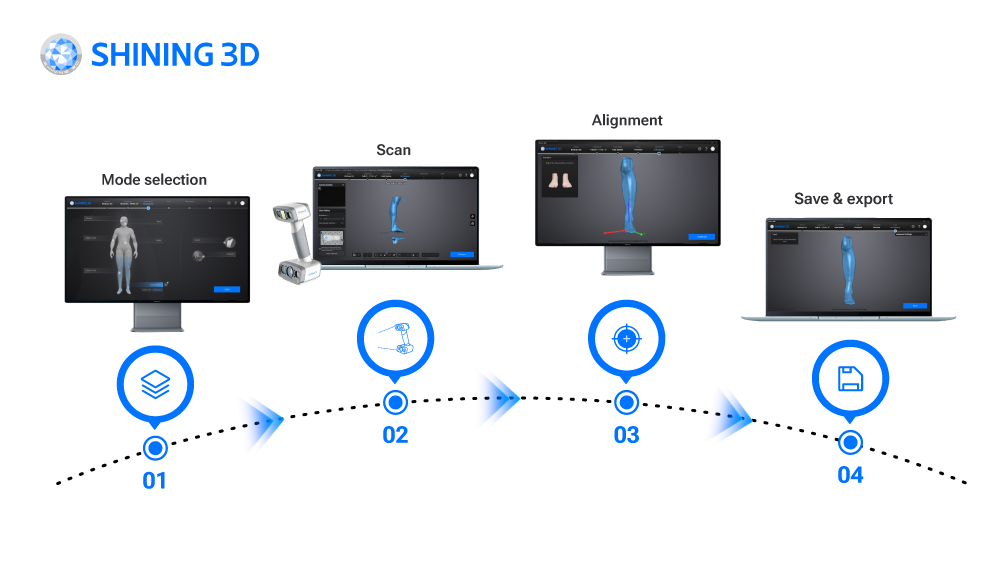 Interface intuitive et conviviale